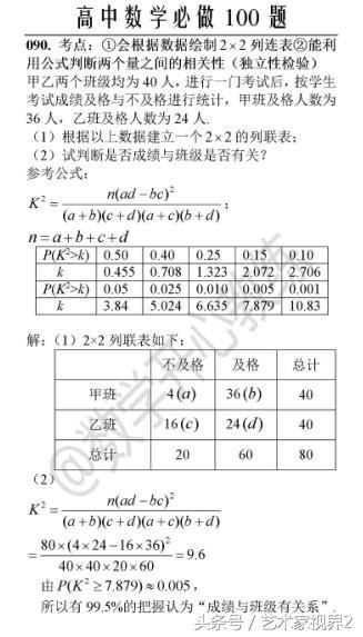 《高中数学必做100道题》——喜欢请收藏