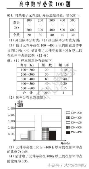 《高中数学必做100道题》——喜欢请收藏