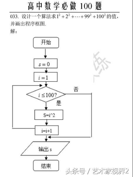 《高中数学必做100道题》——喜欢请收藏