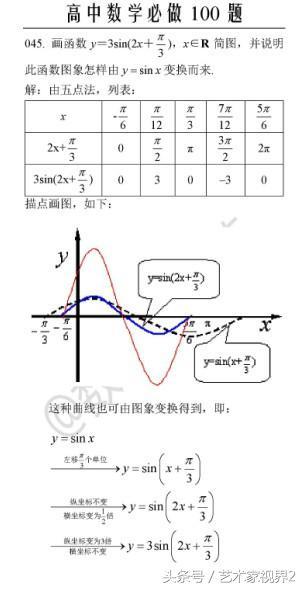 《高中数学必做100道题》——喜欢请收藏