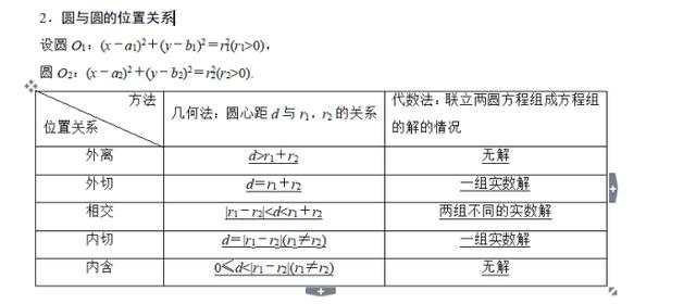 冲刺2019高考数学：直线与圆、圆与圆之间的关系，涵盖最新题型