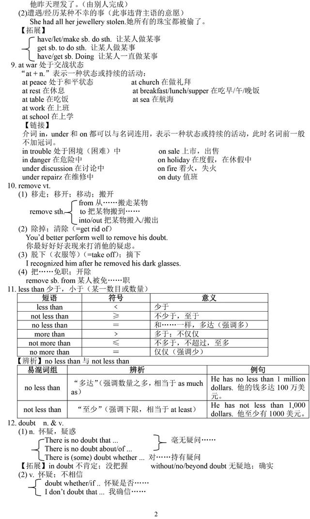 高一英语必修2重点单词/短语/句型的归纳！