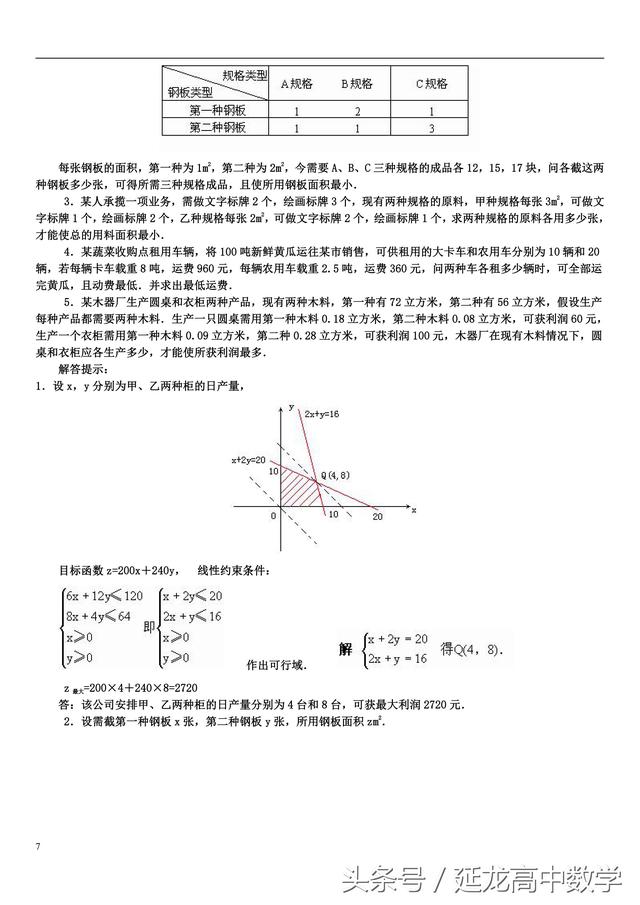 高中数学——线性规划常见题型及解法