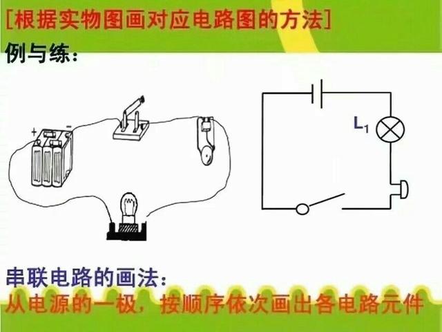 初三物理电路图和实物图的画法，物理不好的同学收藏