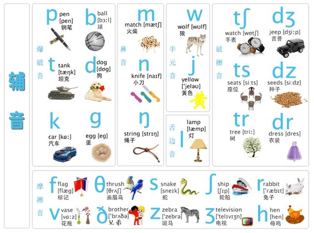 元音字母在单词中的发音规则及音标的记忆方法〈附加经典例句〉！