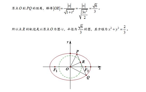 第48集 轨迹方程