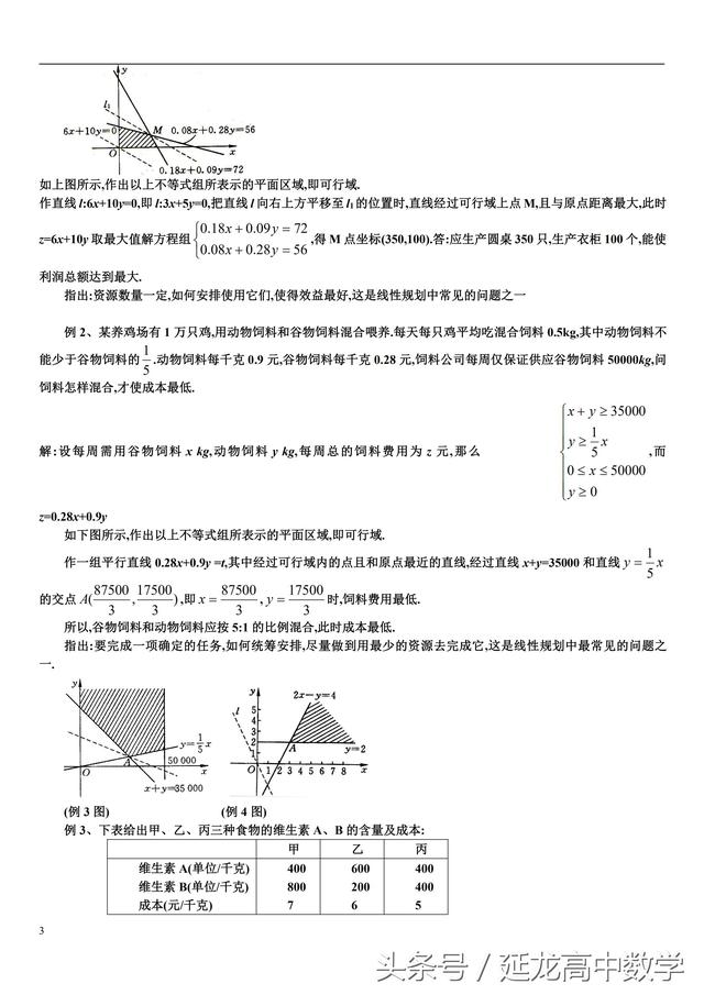 高中数学——线性规划常见题型及解法