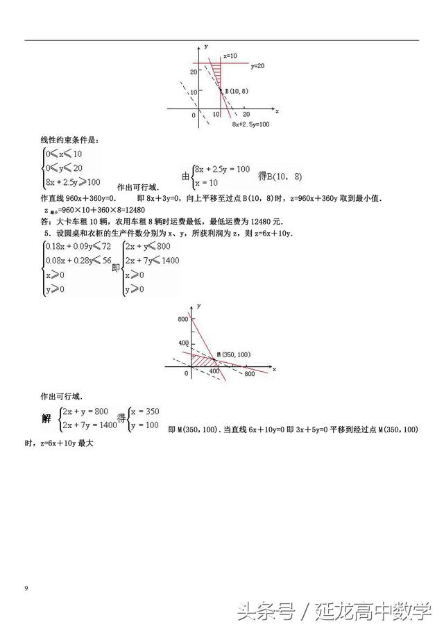 高中数学——线性规划常见题型及解法