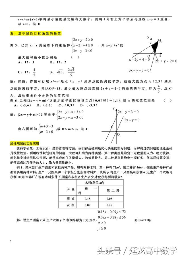 高中数学——线性规划常见题型及解法