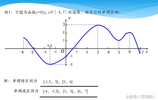 高中数学函数单调性基础知识讲解及求解函数单调性