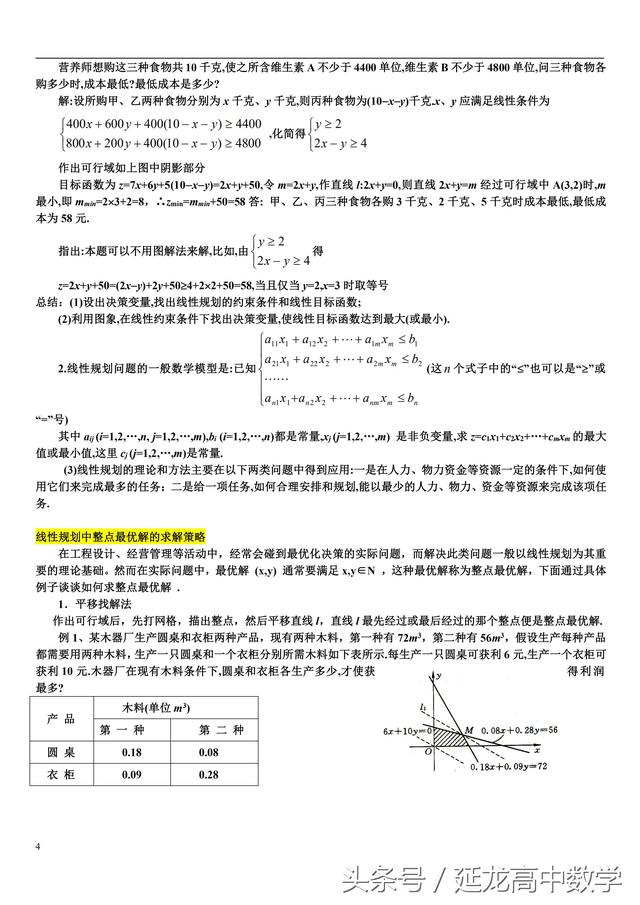 高中数学——线性规划常见题型及解法