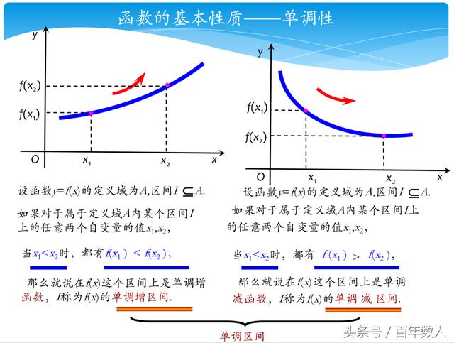 高中数学函数单调性基础知识讲解及求解函数单调性