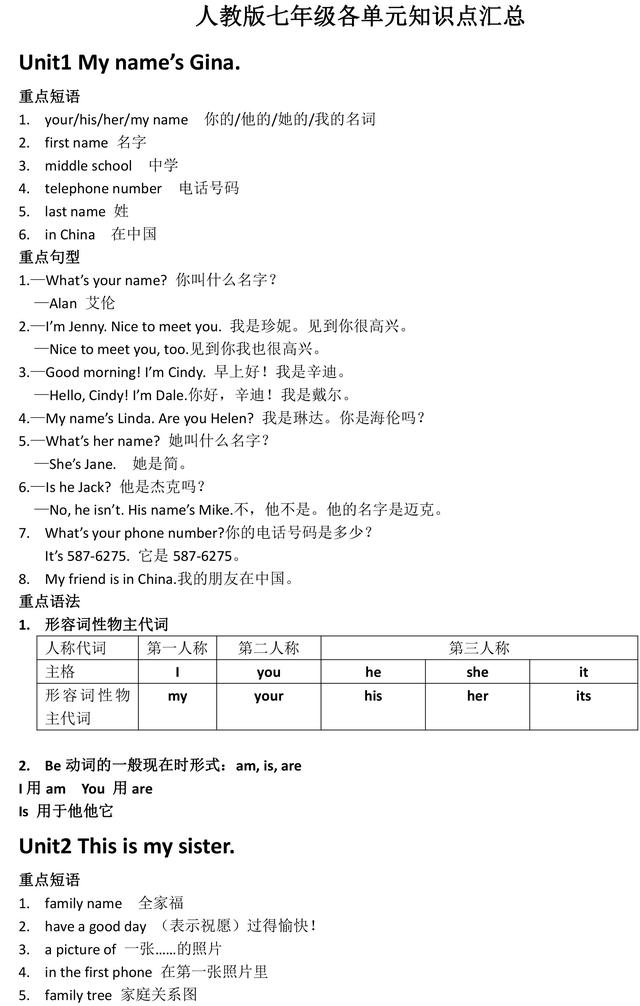 人教版英语七年级上册所有单元知识点总结，暑期预习必备资料！