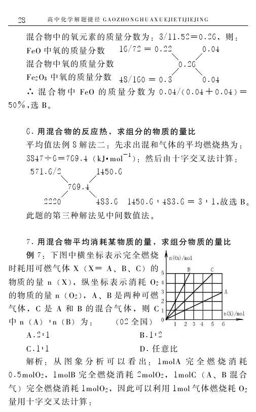 高中化学解题捷径之选择题的巧解（二）——学会做题，必得高分！