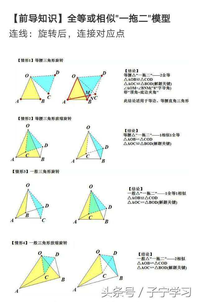 「初中数学」18中考压轴与“旋转一拖二模型”（手拉手