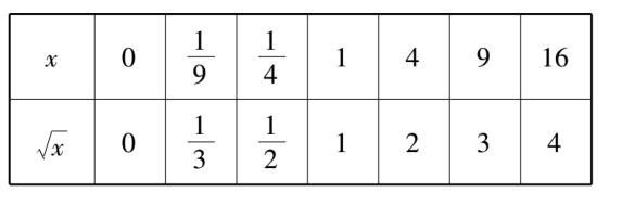 八年级数学压轴题精选十例（含答案）