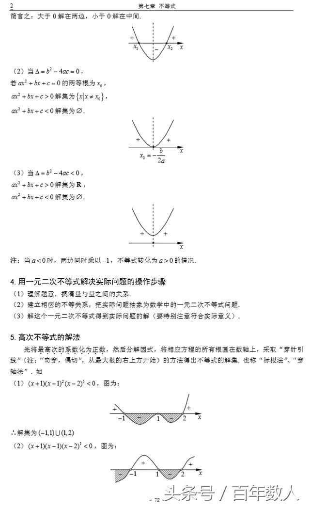 2019高考高中数学暑假复习：《不等式》知识点加深总结及二级结论