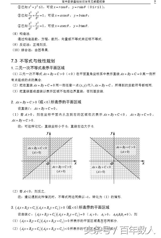 2019高考高中数学暑假复习：《不等式》知识点加深总结及二级结论