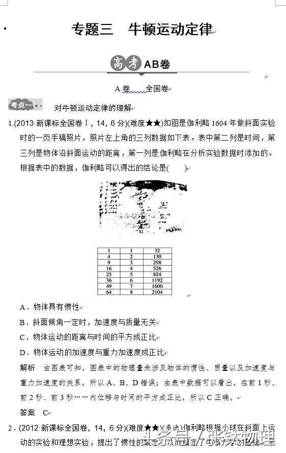 高三物理总复习，专题三《牛顿运动定律》，喜欢的收藏+关注！