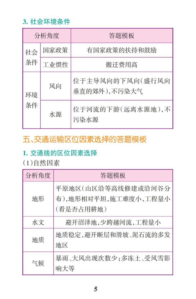 2019高考文综一轮复习：高考地理万能答题模板（高分答题神器）