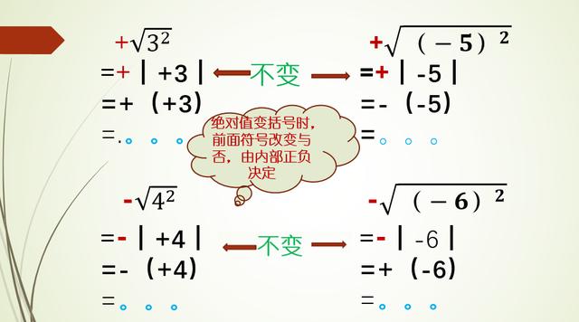 易错题型：根号下含有平方的二次根式的化简技巧，两步解决！