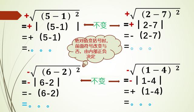 易错题型：根号下含有平方的二次根式的化简技巧，两步解决！