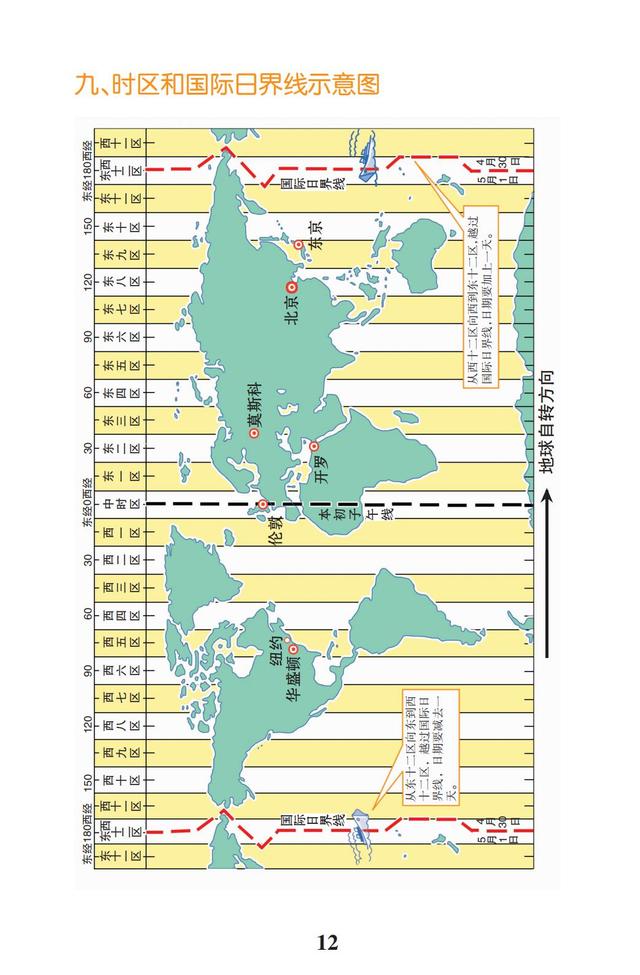 2019高考文综一轮复习：高考地理万能答题模板（高分答题神器）