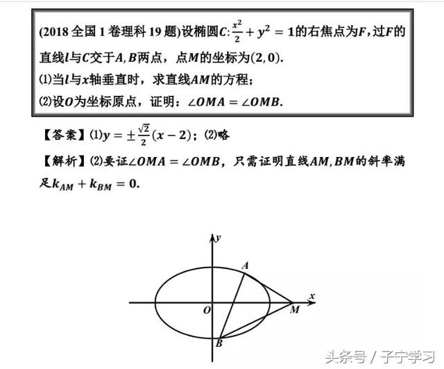 「高中数学」18年全国卷I几题解法赏析