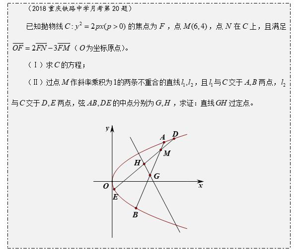 第50集 直线过定点问题