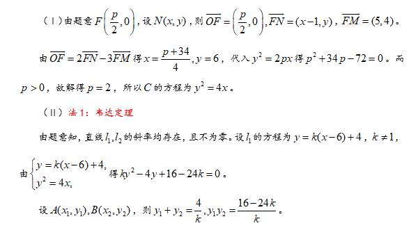 第50集 直线过定点问题