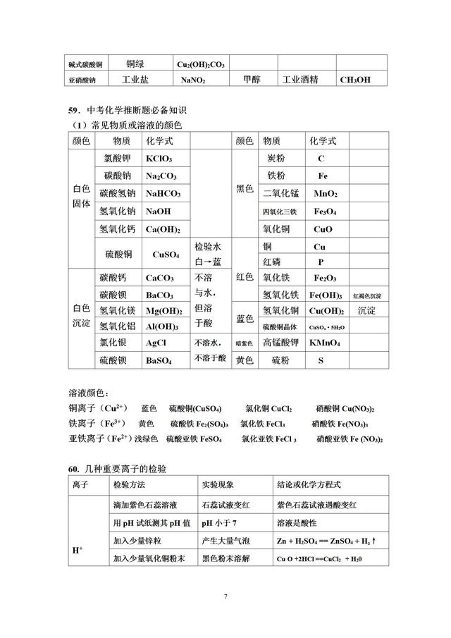 九年级化学易错知识点汇总，中考化学经常考到，千万别丢分！