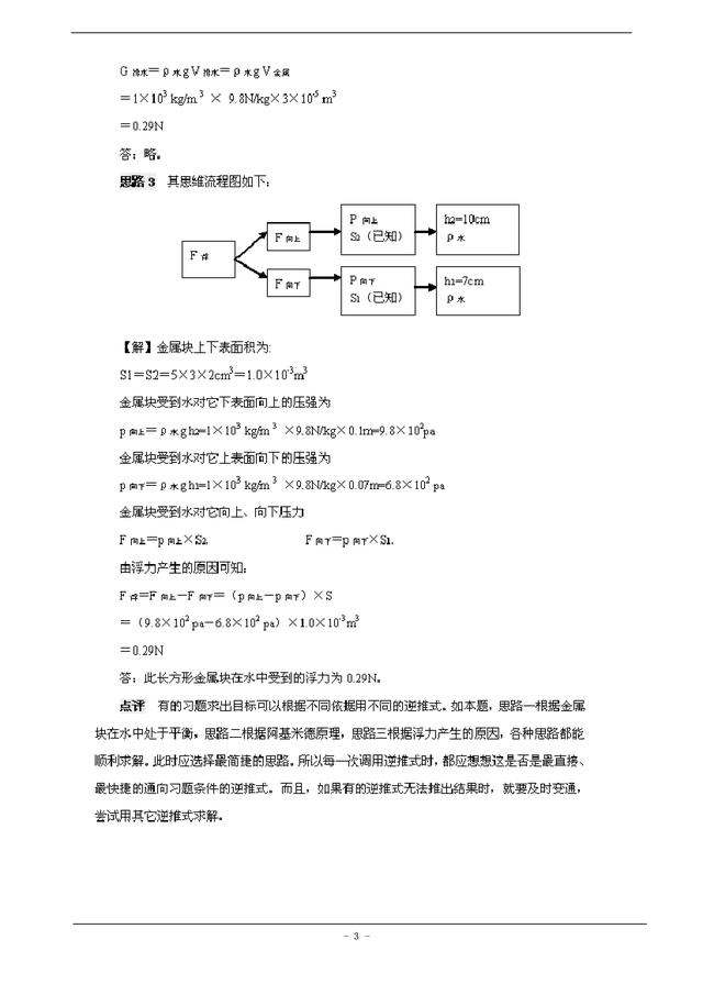 最经典的初中物理20种解题方法大全——方法2：逆推法