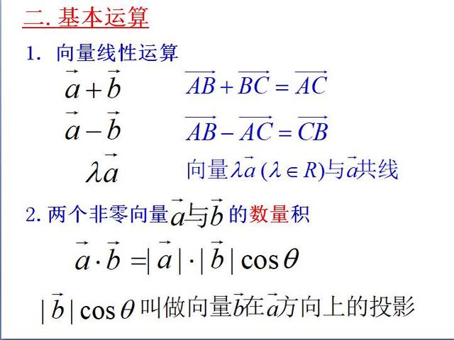 高中数学：人教版必修四全册总复习知识点