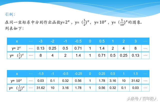 必修一基本初等函数：指数函数与指数幂的运算知识点讲解