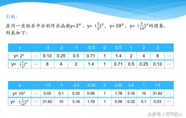 必修一基本初等函数：指数函数与指数幂的运算知识点讲解