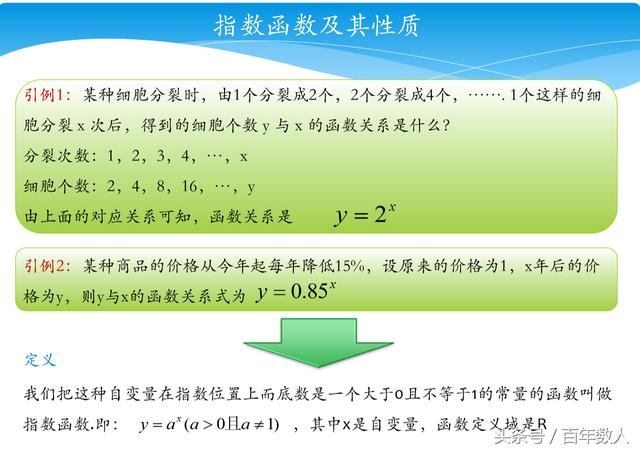 必修一基本初等函数：指数函数与指数幂的运算知识点讲解