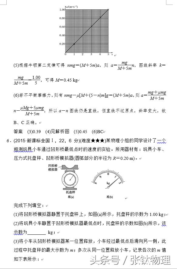 高三物理总复习，专题十一《实验与探究》，喜欢的转发+收藏！