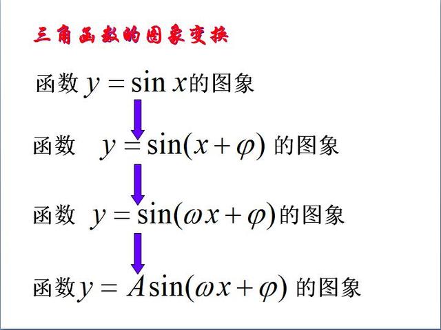 高中数学：人教版必修四全册总复习知识点