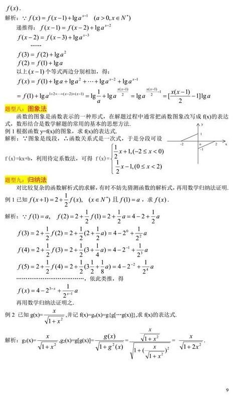 高中数学求函数解析式的方法总结，非常实用，高考提分必备知识！