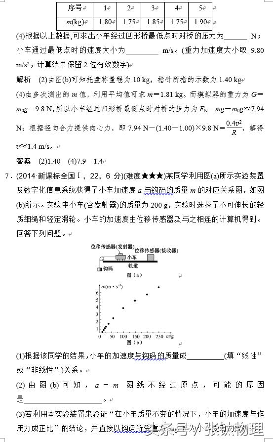 高三物理总复习，专题十一《实验与探究》，喜欢的转发+收藏！