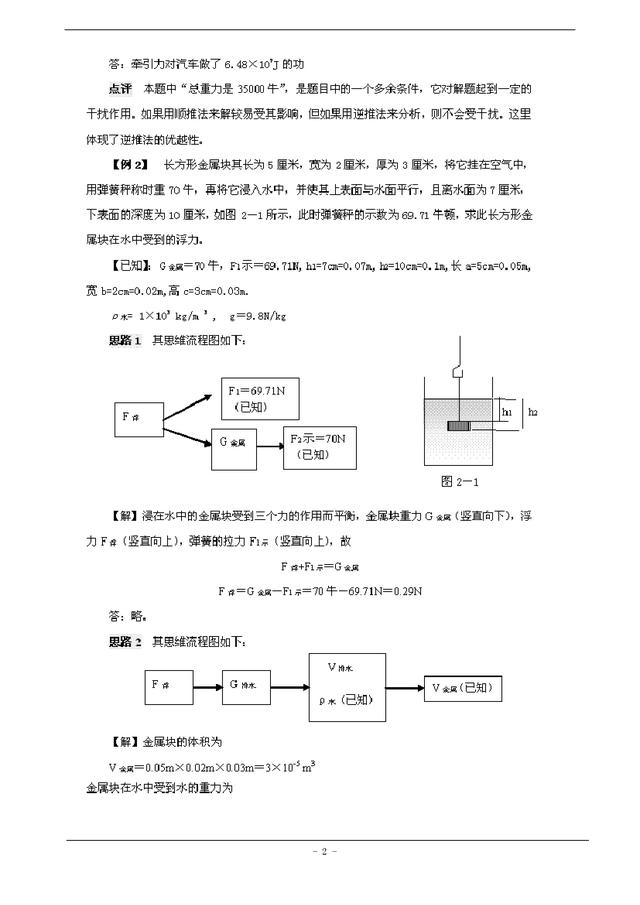 最经典的初中物理20种解题方法大全——方法2：逆推法