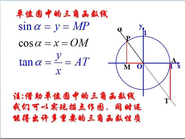 高中数学：人教版必修四全册总复习知识点