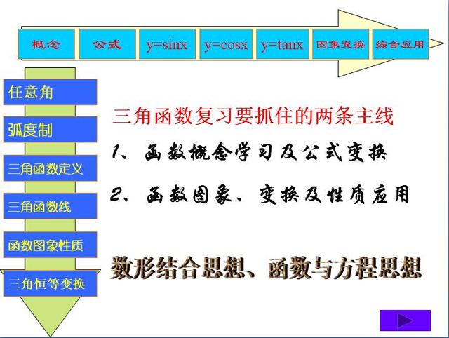 高中数学：人教版必修四全册总复习知识点