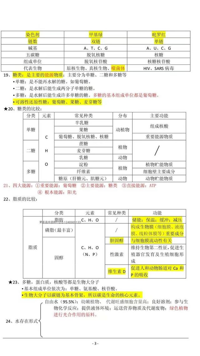 高中生物学霸笔记，期末必备