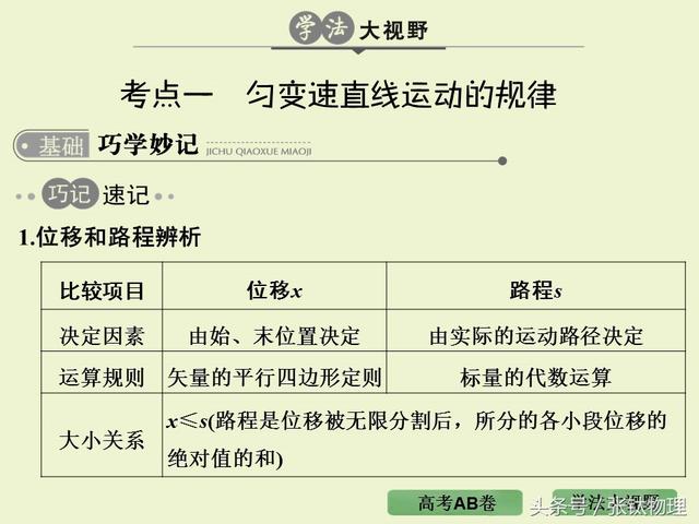 高三物理总复习ppt, 专题一《直线运动》，转发+留言，送整套资料