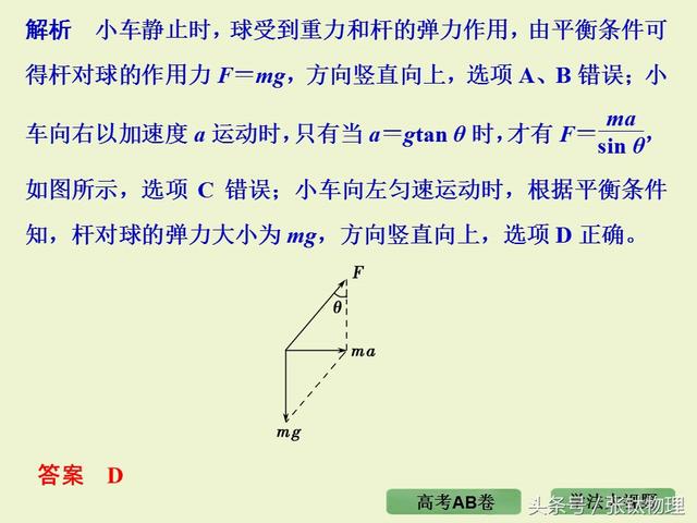 高三物理总复习ppt, 专题二《相互作用》，转发+留言，送整套资料