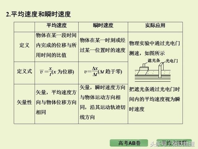 高三物理总复习ppt, 专题一《直线运动》，转发+留言，送整套资料