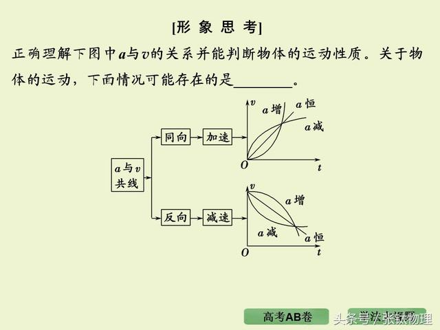 高三物理总复习ppt, 专题一《直线运动》，转发+留言，送整套资料