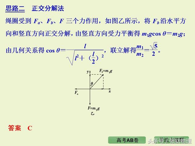 高三物理总复习ppt, 专题二《相互作用》，转发+留言，送整套资料