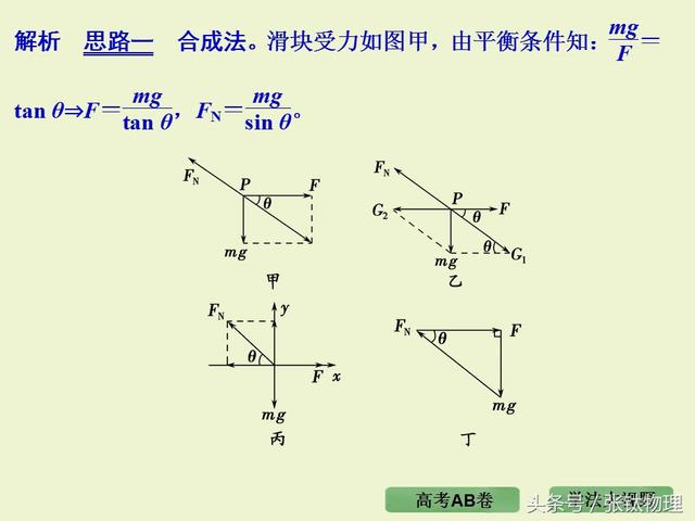 高三物理总复习ppt, 专题二《相互作用》，转发+留言，送整套资料